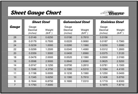 .06 sheet metal gauge|steel gauge numbers chart.